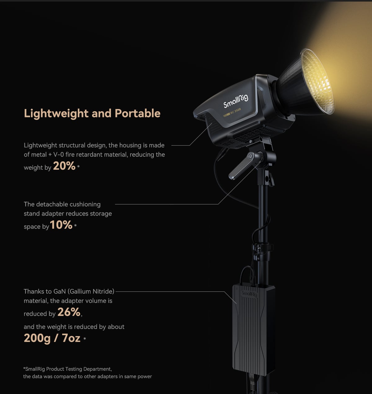 SmallRig 3960 RC350D