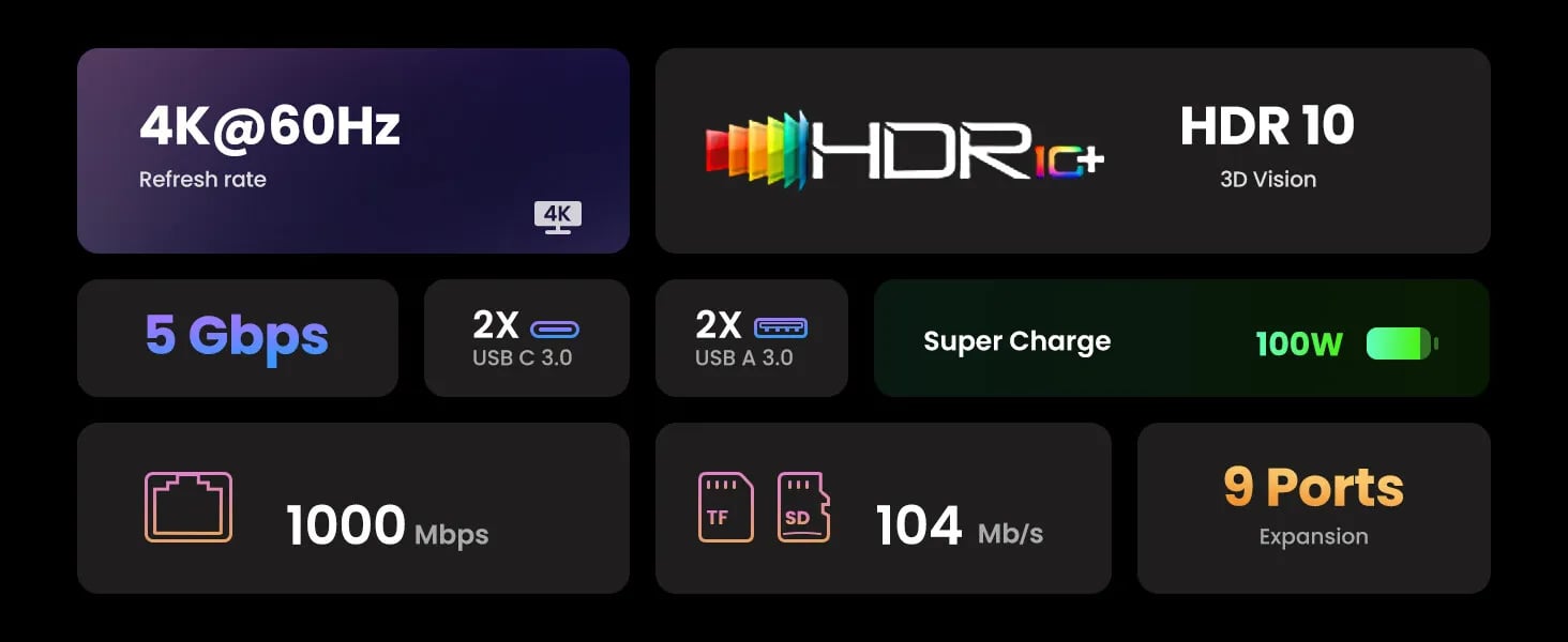 UGREEN 15375 9in1 HUB