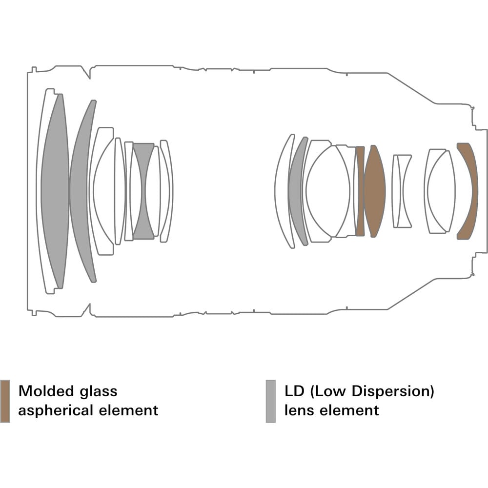 Tamron 35-150mm f/2-2.8 Di III VXD Lens Nikon Z