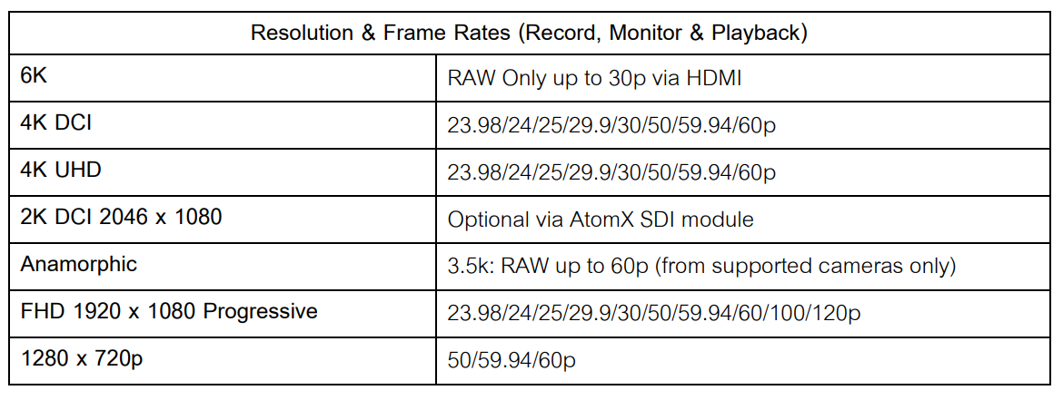 Atomos Ninja 5.2 4K HDMI Recording Monitor