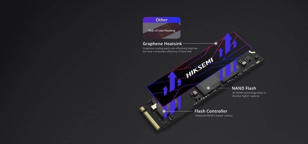 Hiksemi FUTURE Consumer SSD