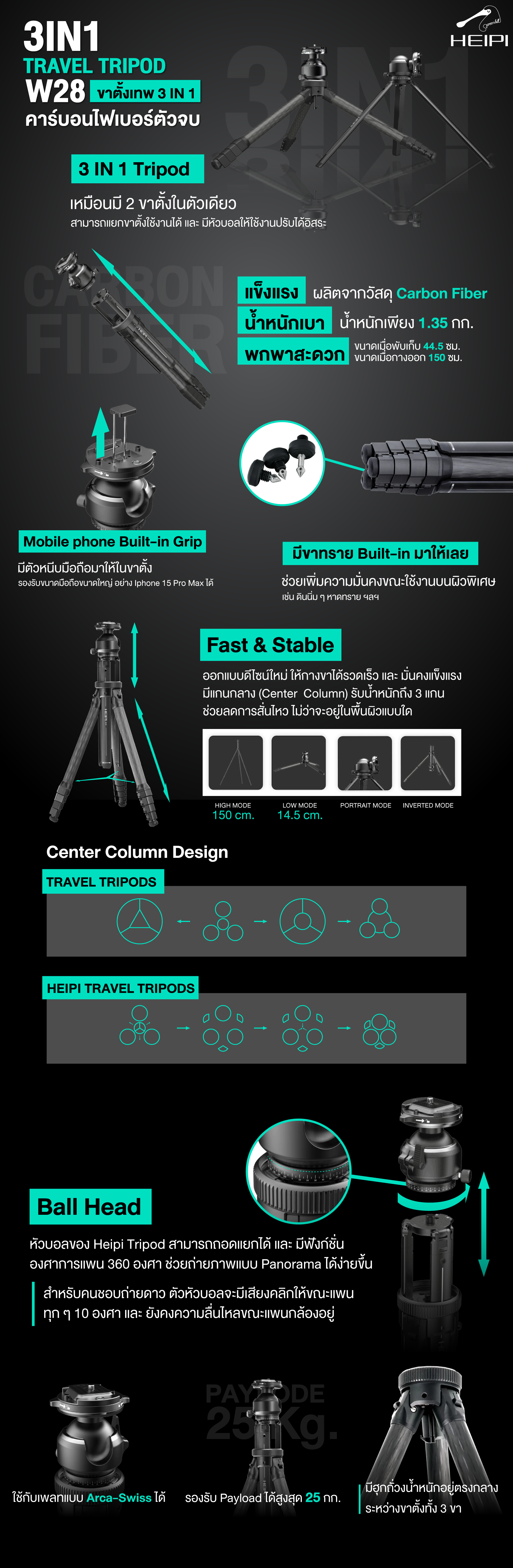 2023.10 Heipi Tripod Advertorial WEB