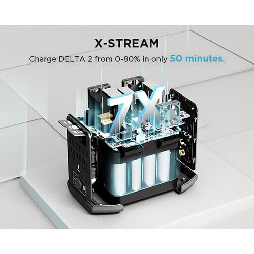EcoFlow Delta 2 Portable Power Station
