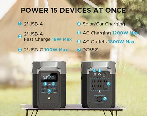 EcoFlow Delta 2 Portable Power Station