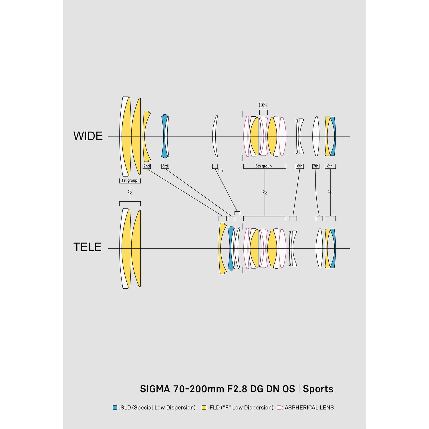 Sigma 70-200mm f2.8 DG DN OS Sports Lens