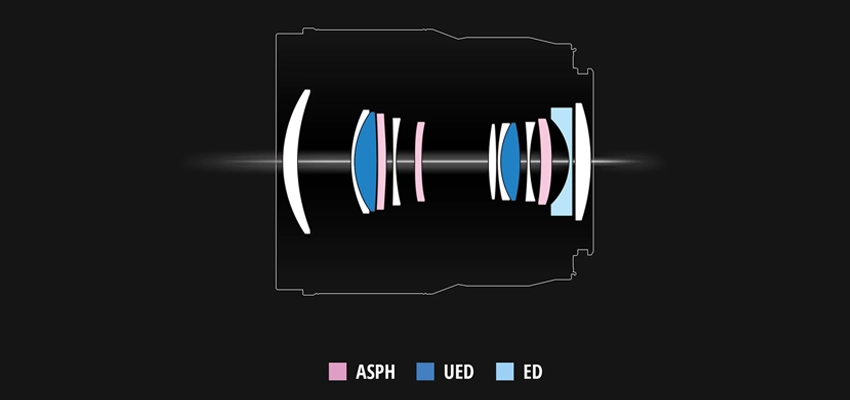 Panasonic Lumix S 100mm F2.8 Macro Lens L-Mount เล็ก เบา โฟกัสเร็ว 7 โครงสร้าง Panasonic Lumix S 100mm F2.8 Macro