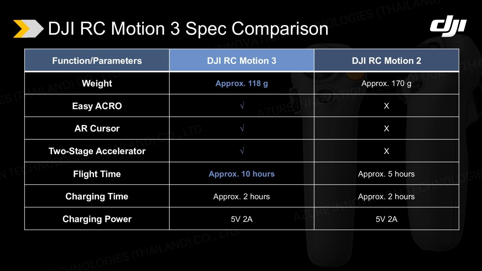 DJI Avata 2 Drone 