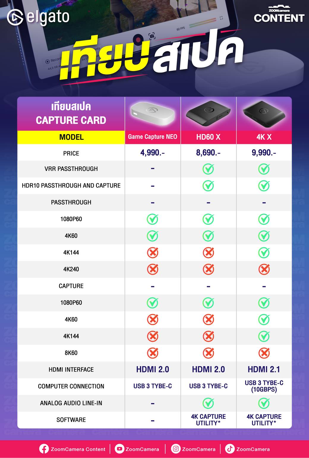 Elgato ตารางเปรียบเทียบ