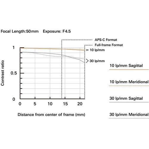 Tamron 50-300mm f/4.5-6.3 Di III VC VXD lens E-mount (ประกันศูนย์) 9 Tamron 50-300mm f4.5-6.3