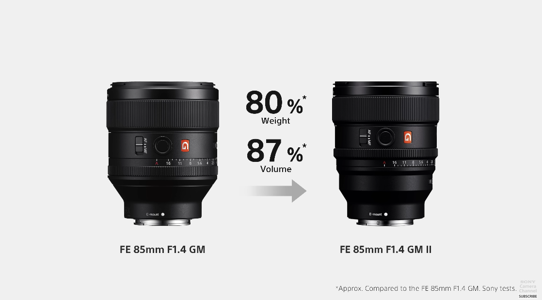 สรุปเปิดตัว Sony 85mm f1.4 GM II กว่าจะมาก็ 8 ปีในราคา 69,990 บาท 4 Sony FE 85mm f1.4 GM II เทียบขนาดกับตัวก่อน