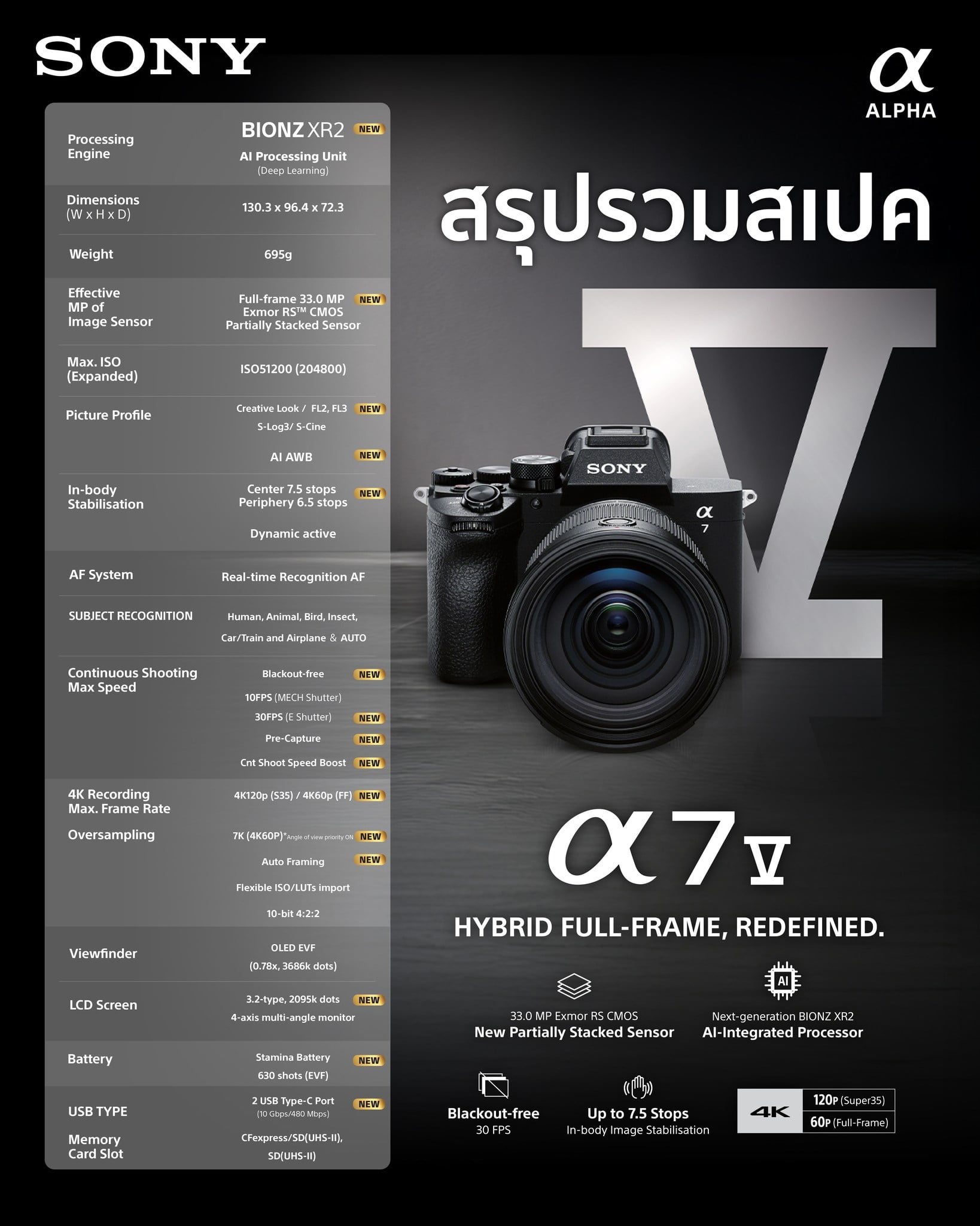 Sony A7 V Mirrorless Camera Body A7M5 , Alpha 7 V (ประกันศูนย์) 23 Sony A7 V Mirrorless Camera A7M5