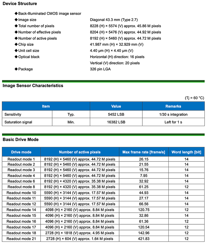 ลือสเปก Sony A7 V เซนเซอร์ 44 ล้านพิกเซล ถ่าย 4K 120p คาดมาในปี 2025 3 sony a7 v speck leak 2