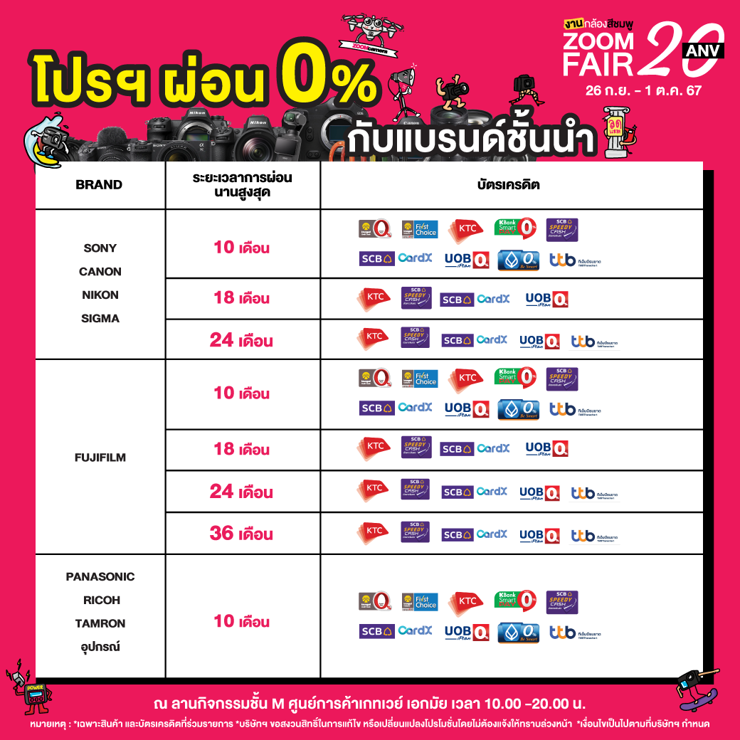 26 กันยายน – 1 ตุลาคม 2567 งานกล้องสีชมพู ZoomCamera Fair 20 ครบจบในงานเดียว ชั้น M ศูนย์การค้าเกทเวย์ เอกมัย 34 ผ่อน 0 บัตรเครดิต แบรนด์ แก้