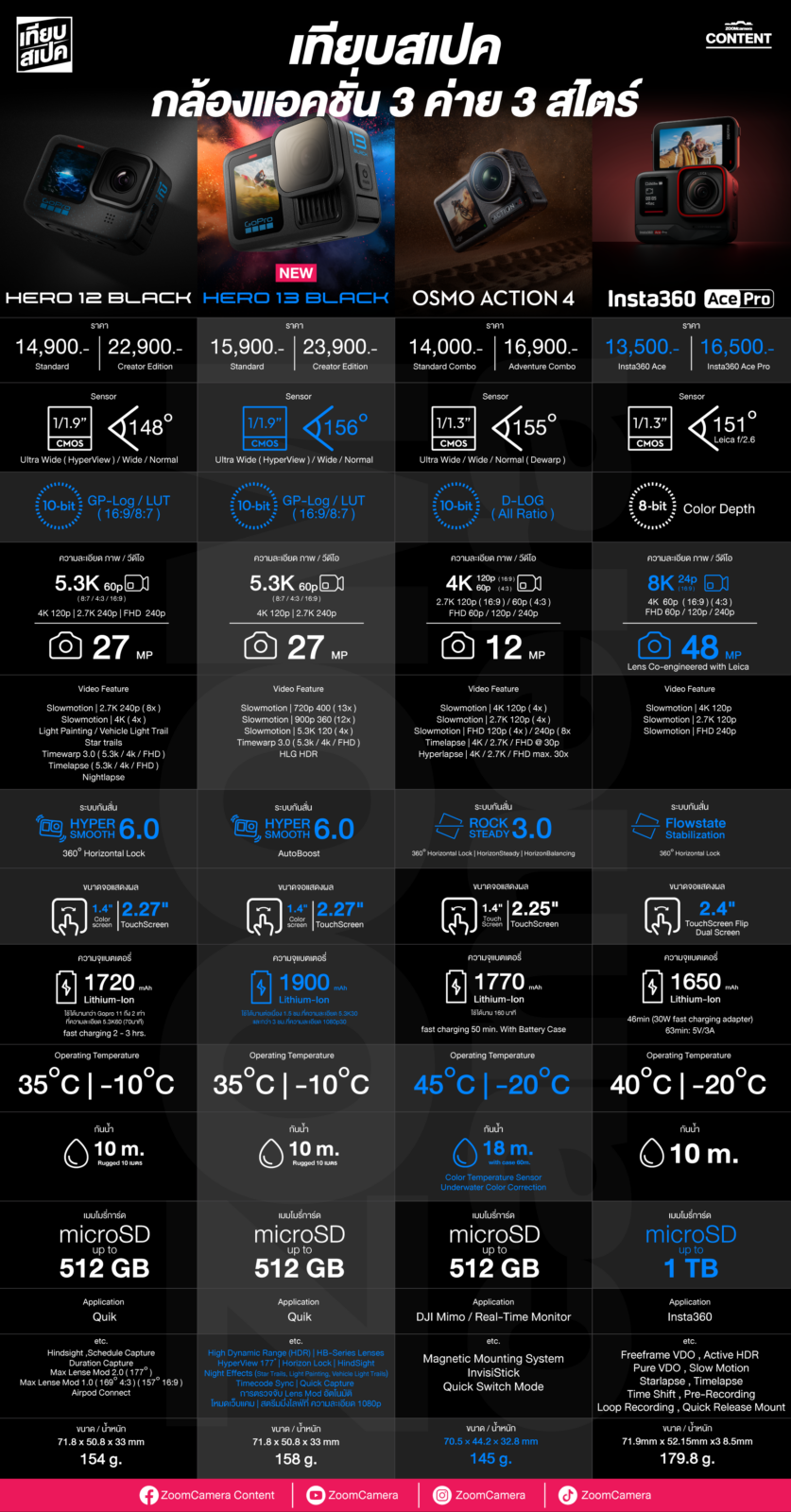 2024.09-ตารางเทียบ GoPro Hero 13-05