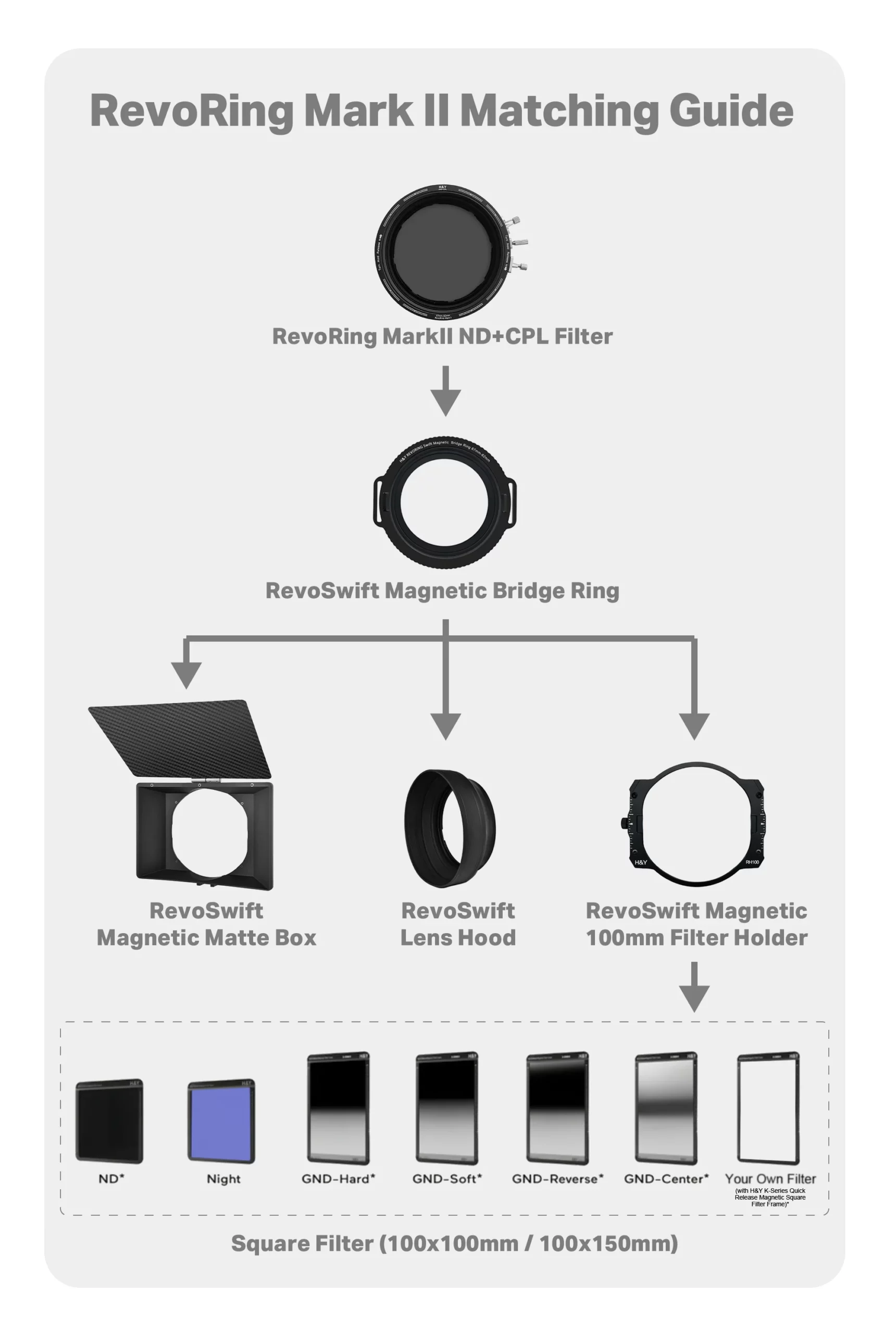 H&Y Revoring Mark II Variable Adapter filter VND+CPL