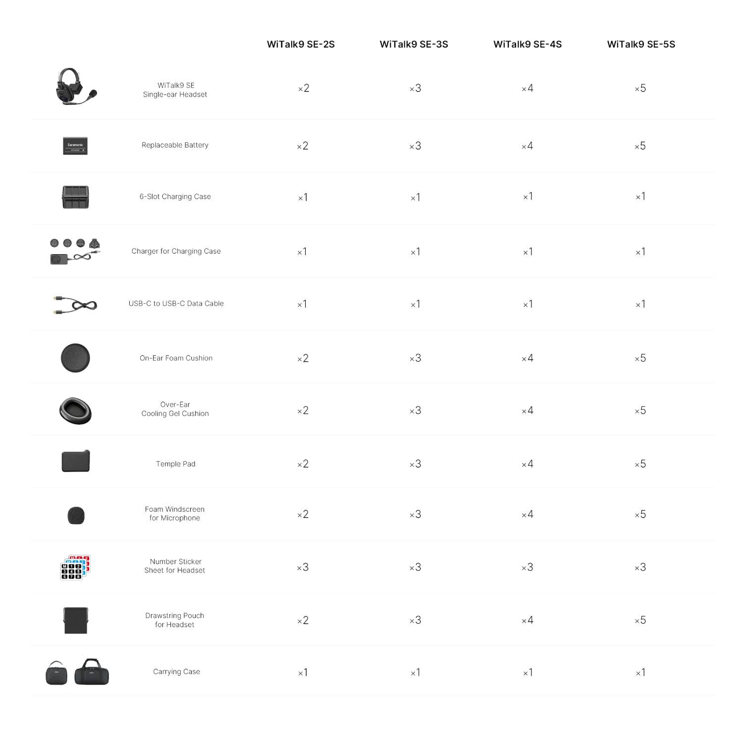 WiTalk9 SE Packing List