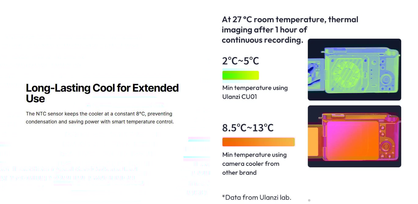 Ulanzi CU01 Thermostatic Semiconductor Camera Cooler Kit
