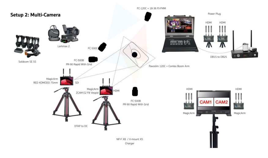 Setup 2 : Multi-Camera