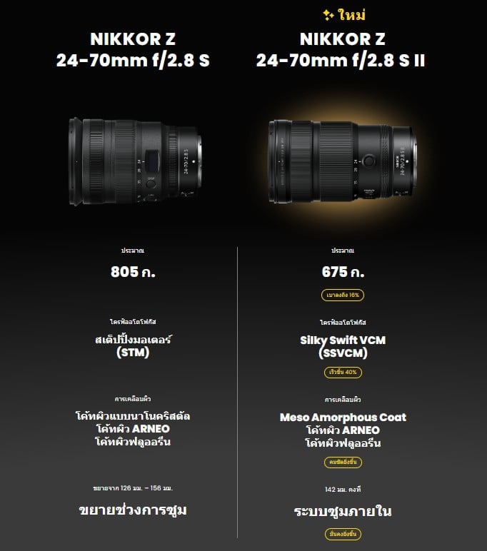 Nikon NIKKOR Z 24-70mm f/2.8 S II Lens (ประกันศูนย์) 11 Nikon NIKKOR Z 24-70mm f2.8 S II Lens-1