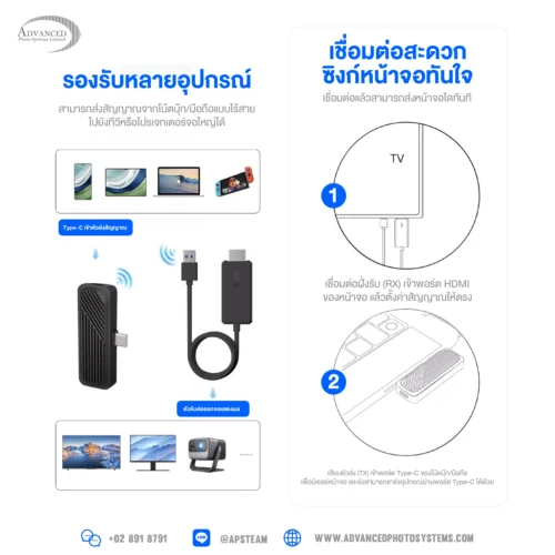 Advanced Wireless Full HD Transmitter Receiver Kit