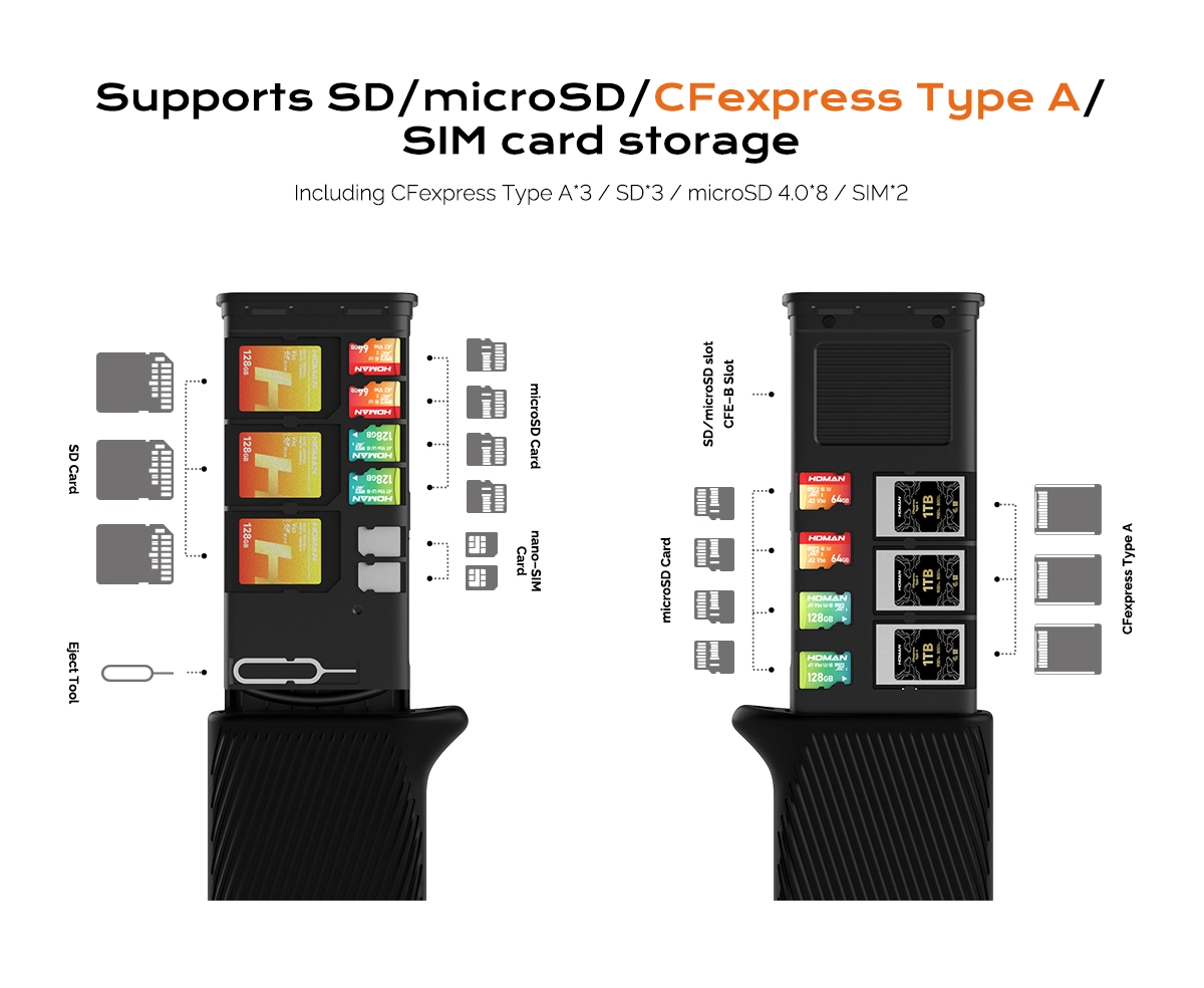 HOMAN Multifunctional High-Speed Card Reader Type A
