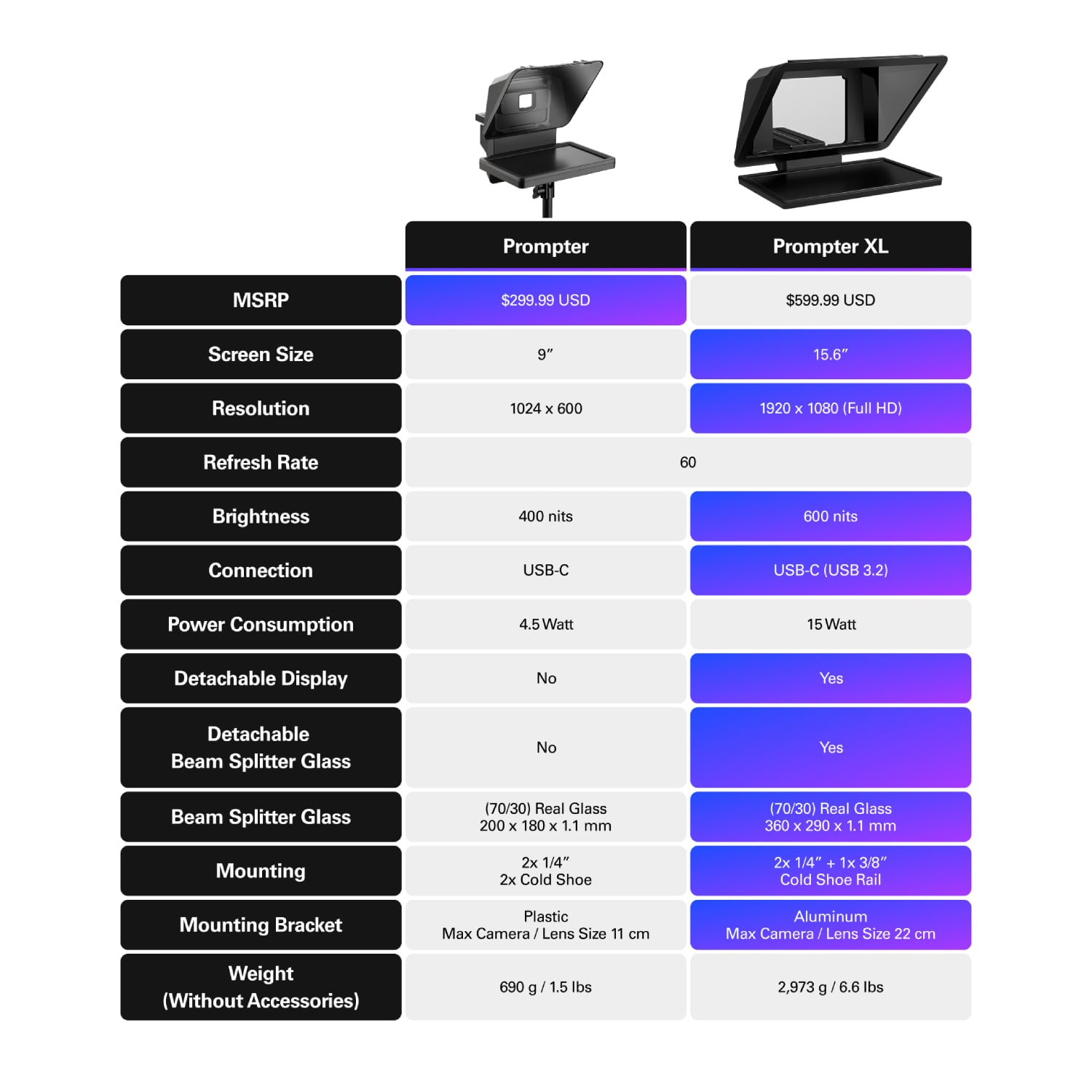 ELGATO PROMPTER XL 10WAG9901