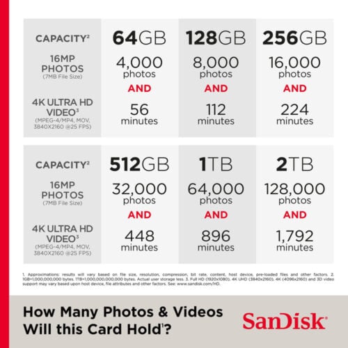Sandisk Extreme Pro SDXC 128GB U3 V90 UHS-II (R300/W300) (SDSDXDM-128G-GN4IN) (ประกันศูนย์) 3 Sandisk Extreme Pro SDXC 64GB U3 V90 UHS-II (R300W300)