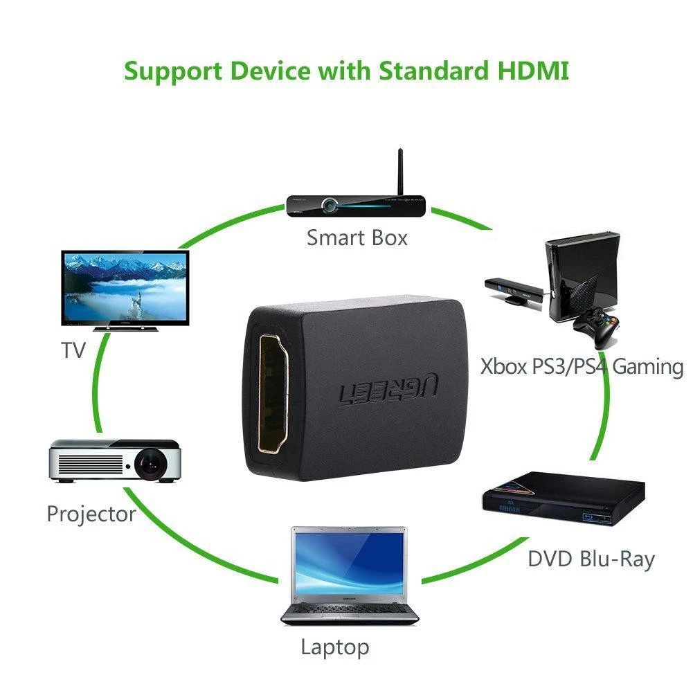 Ugreen 20107 HDMI Female to HDMI Female Adapter