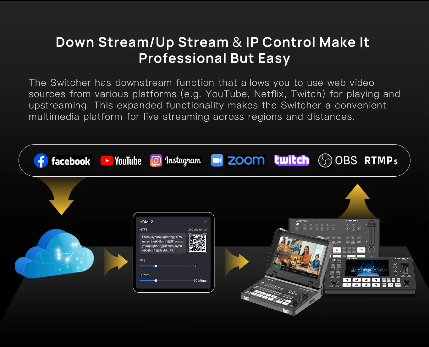 CineTreak STREAM 1 Video Switcher