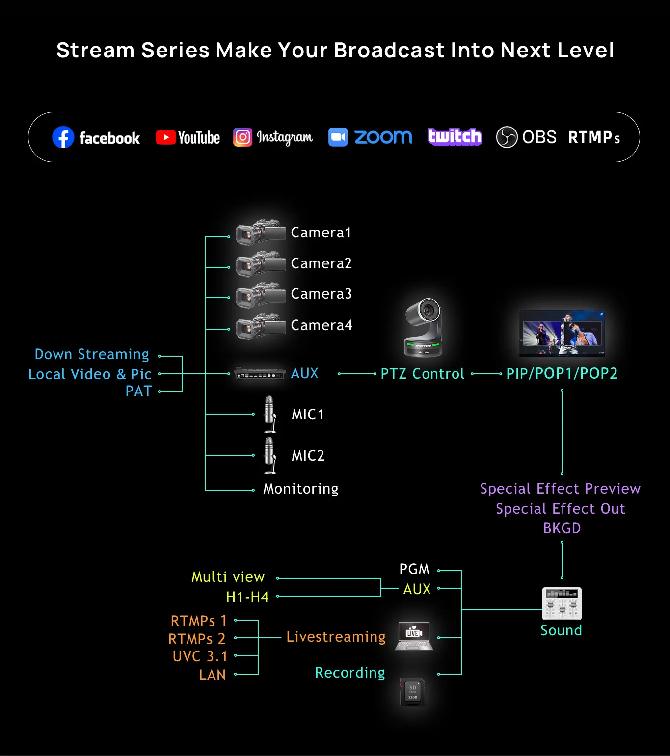 CineTreak STREAM 1 Video Switcher