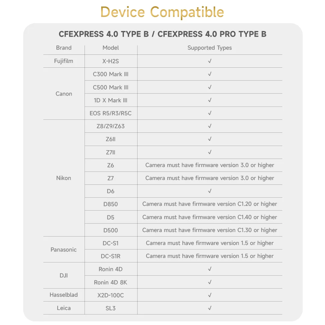 Homan CFexpress 4.0 TypeB 512GB เมมโมรี่การ์ด (ประกันศูนย์) 14 Homan CFexpress 4.0 TypeB 1TB