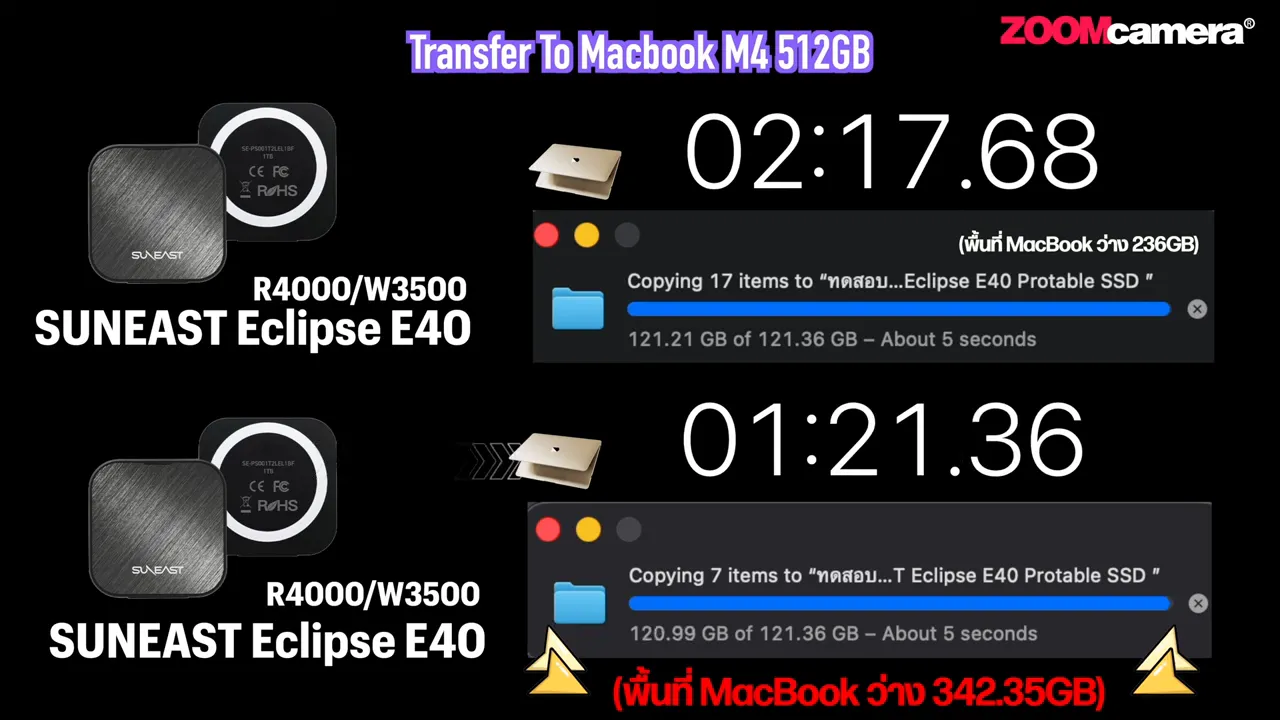 SUNEAST Eclipse E40 รีวิวจริงจัง : SSD พกพาที่เร็วกว่าถึง 4 เท่า 7 Transfer test showing 01:21.36 with note พื้นที่ MacBook ว่าง 342.35GB (cleared space)