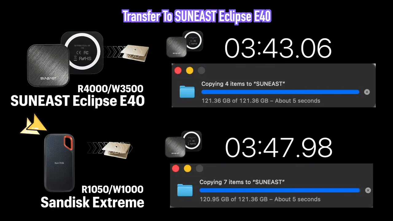 SUNEAST Eclipse E40 รีวิวจริงจัง : SSD พกพาที่เร็วกว่าถึง 4 เท่า 8 SUNEAST Eclipse E40 to E40 transfer showing 03:43.06 and Sandisk 03:47.98 progress bars