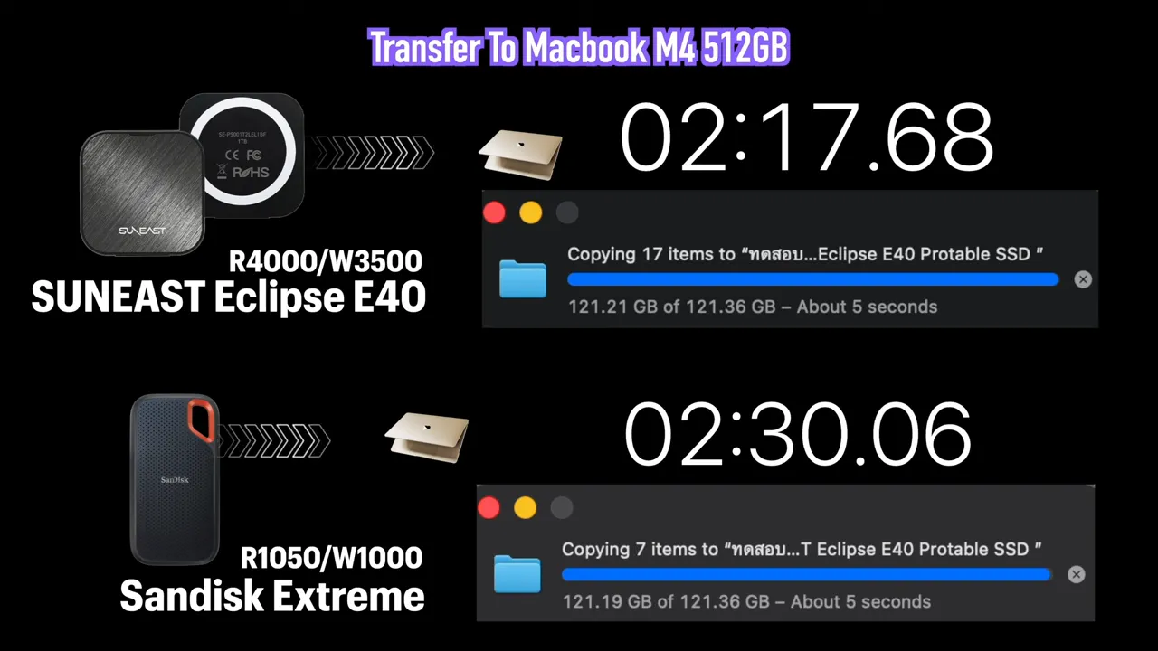 SUNEAST Eclipse E40 รีวิวจริงจัง : SSD พกพาที่เร็วกว่าถึง 4 เท่า 4 SUNEAST Eclipse E40 transfer 02:17.68 versus SanDisk Extreme 02:30.06 transfer progress