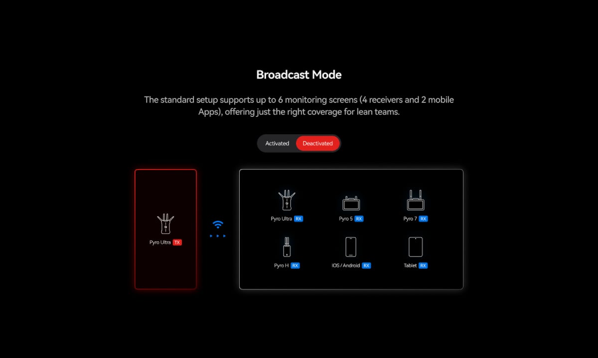 Hollyland Pyro Ultra 4K HDMI/SDI Wireless Video เครื่องสัญญาณวิดีโอไร้สาย (ประกันศูนย์) 30 Hollyland Pyro Ultra