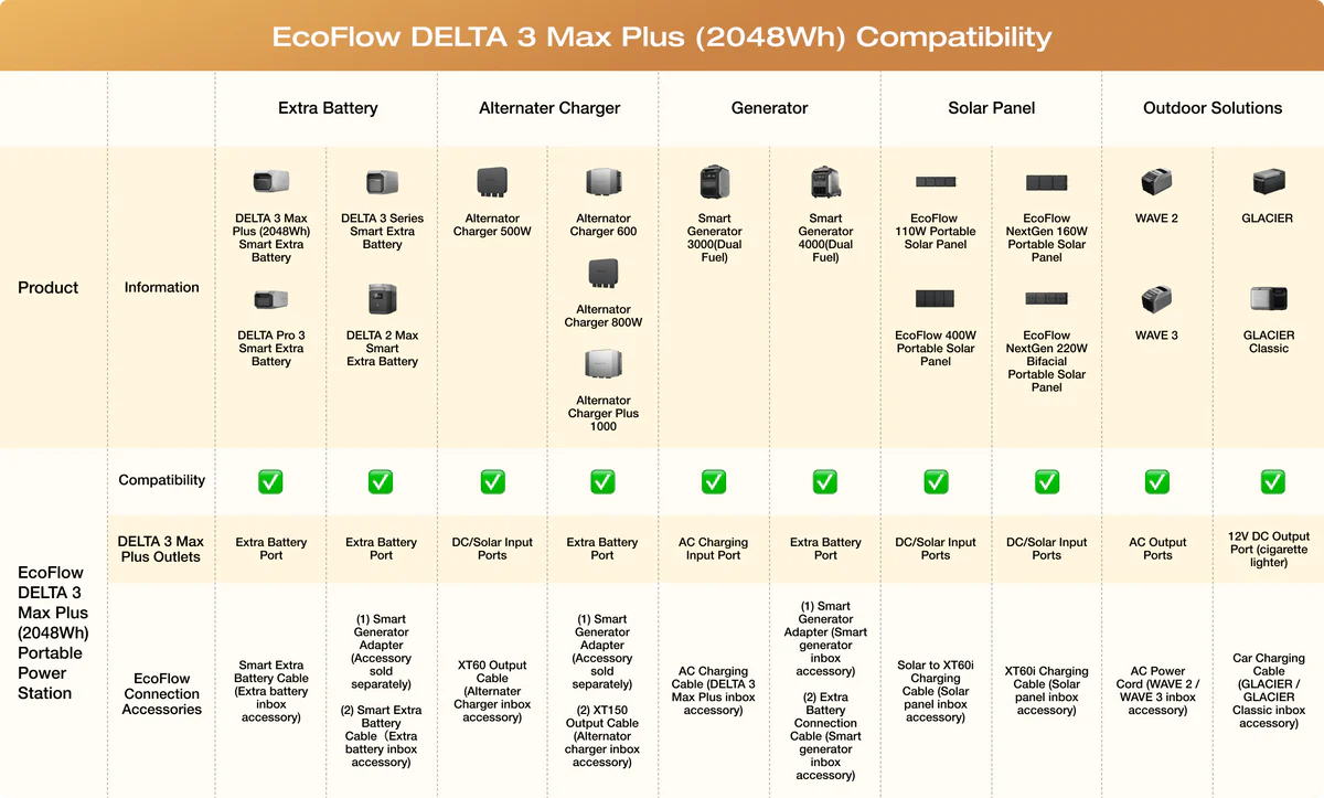 EcoFlow DELTA 3 Max Plus Portable Power Station (ประกันศูนย์ 5 ปี) 18 EcoFlow DELTA 3 Max Plus Portable Power Station