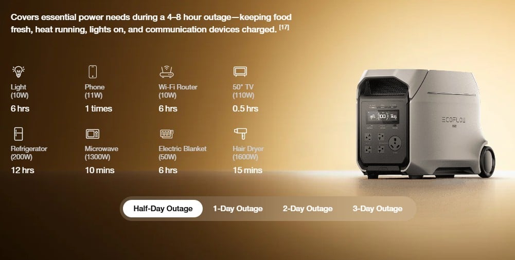 EcoFlow DELTA 3 Max Plus Portable Power Station