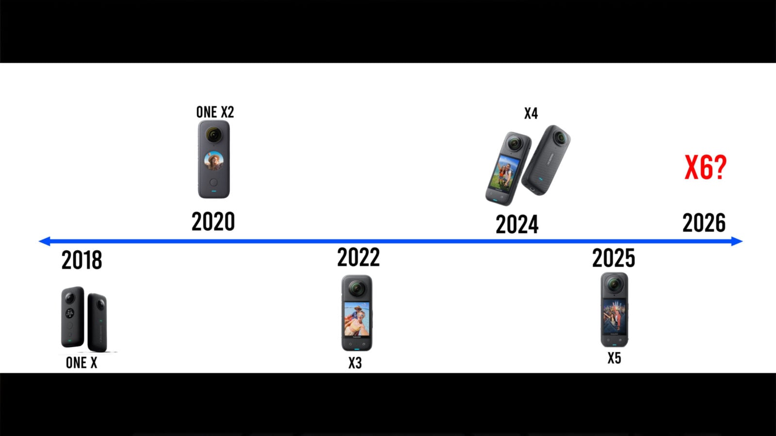 Insta360 X6 เริ่มมีข่าวลือแล้ว กล้อง 360 องศารุ่นใหม่จะอัปเกรดอะไรบ้าง 5 Insta 360 X6 1