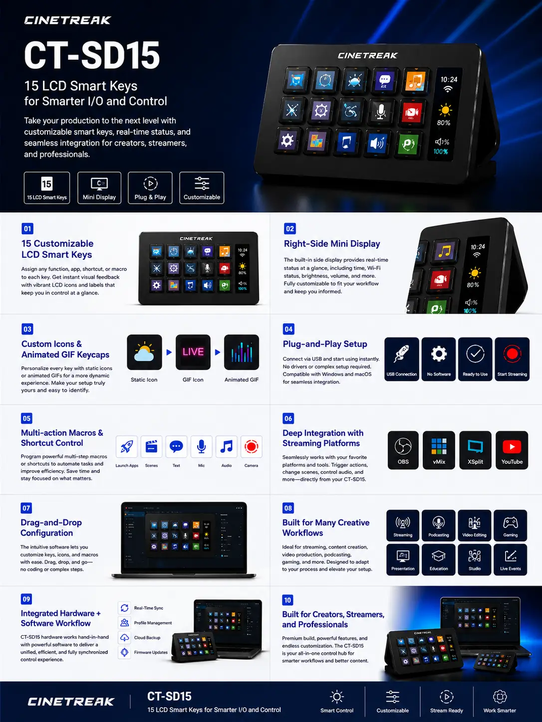 CineTreak CT-SD15 Live Content Creation Controller (15 Keypad Buttons) (ประกันศูนย์) 11 CineTreak CT-SD15